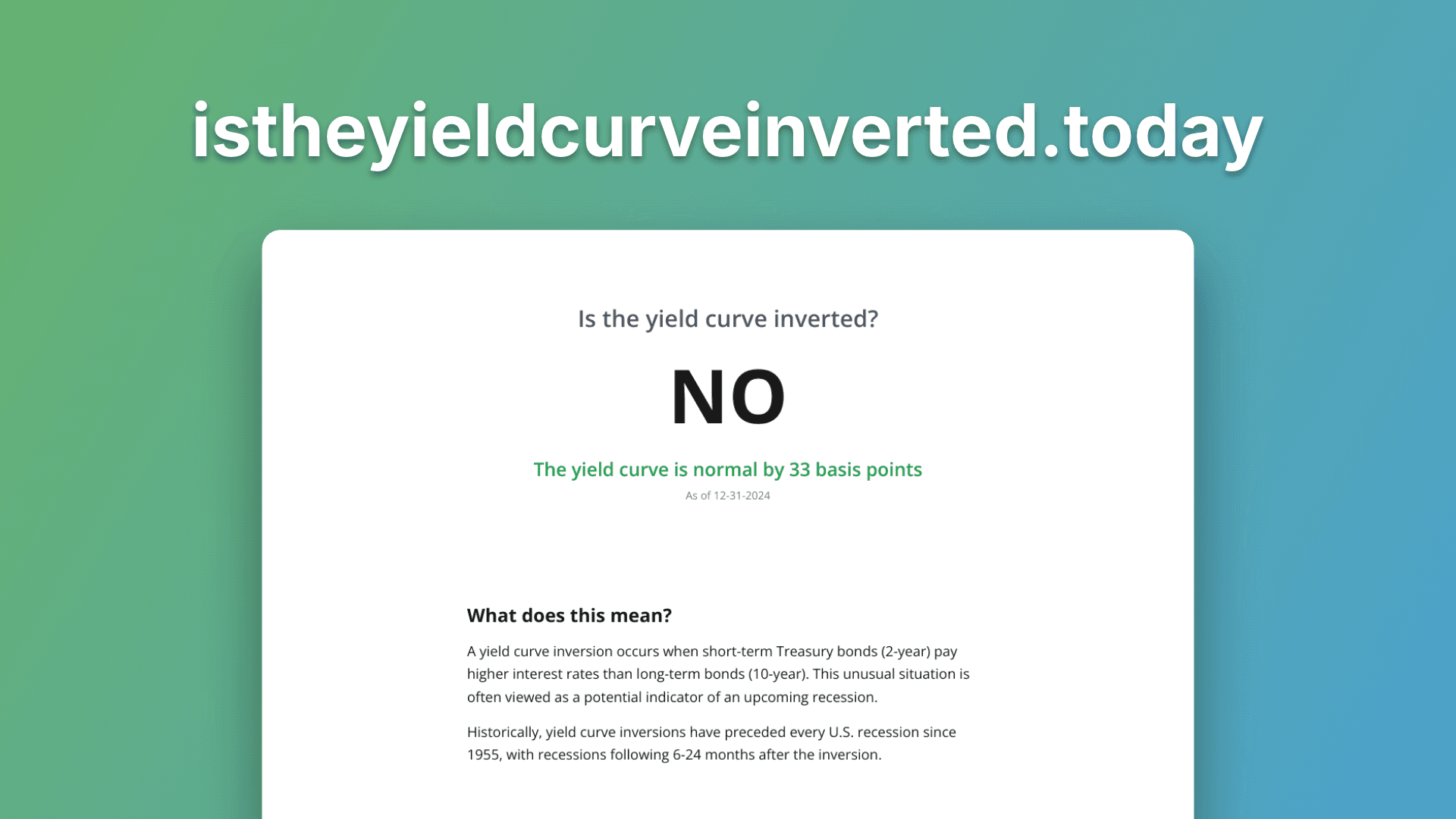 istheyieldcurveinverted.today